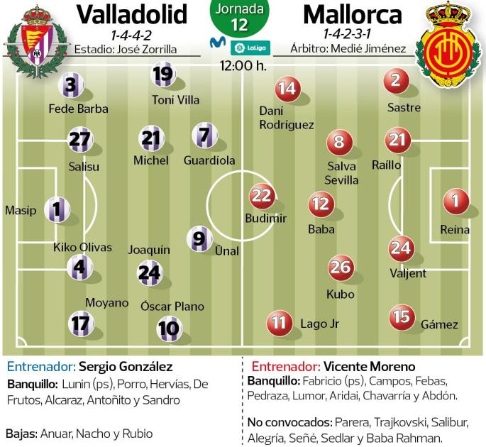 El Real Mallorca busca alivio en Zorrilla