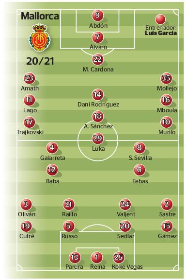 Real Mallorca