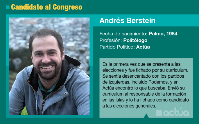 Andrés Bernstein es el candidato de Actúa al Congreso en Baleares