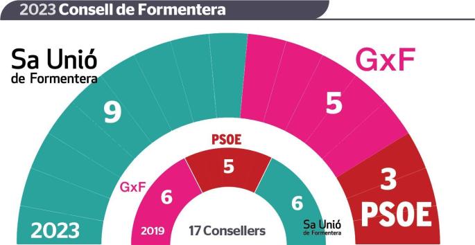 Formentera