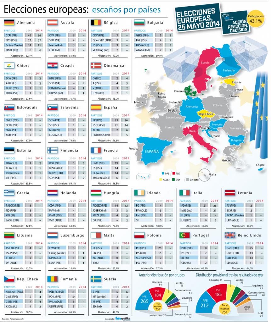 Elecciones europeas