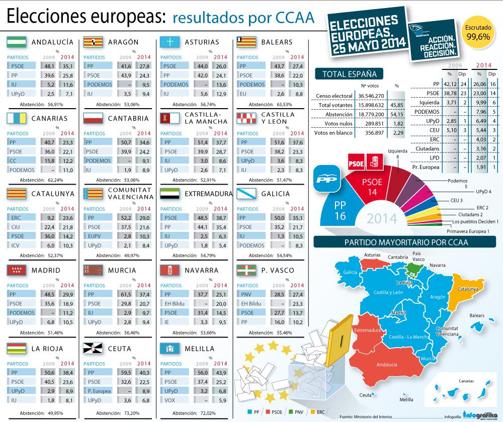Elecciones europeas