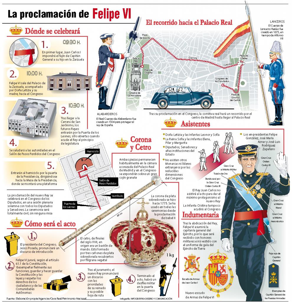 Felipe VI