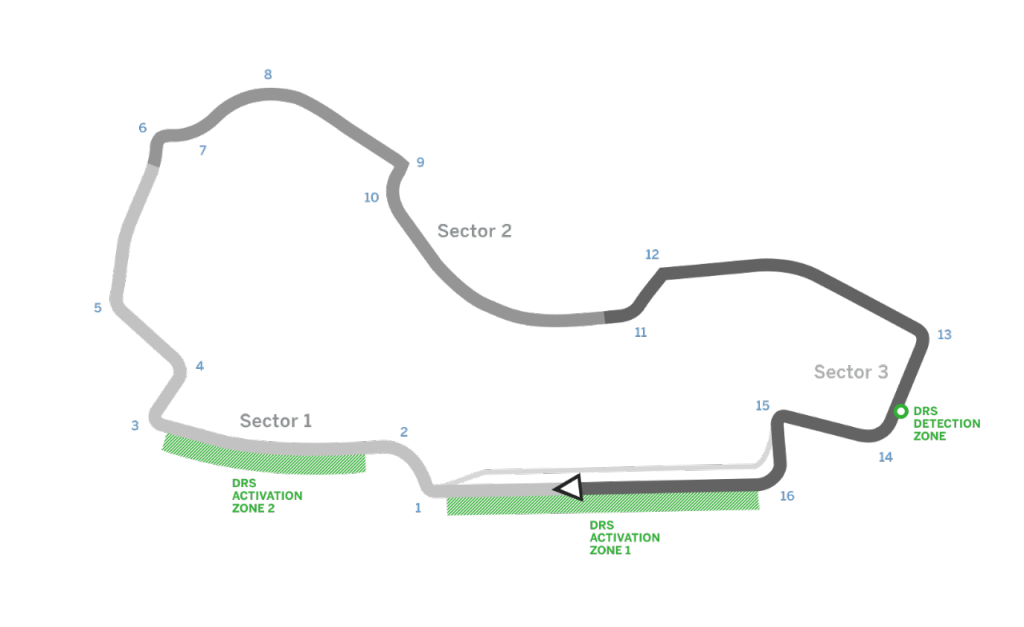 Circuitos del Mundial de Formula 1 2016