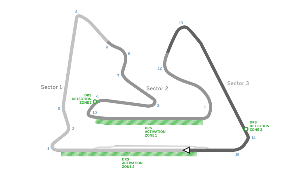 Circuitos del Mundial de Formula 1 2016