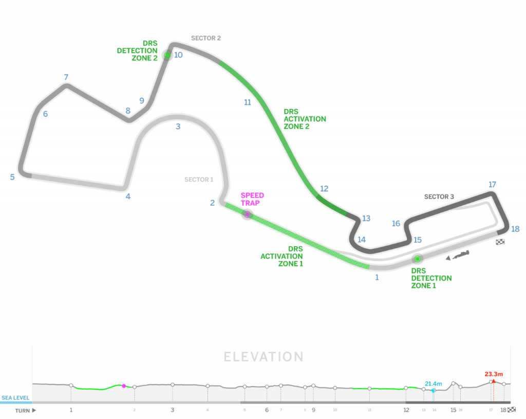 Circuitos del Mundial de Formula 1 2016