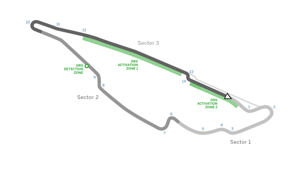 Circuitos del Mundial de Formula 1 2016