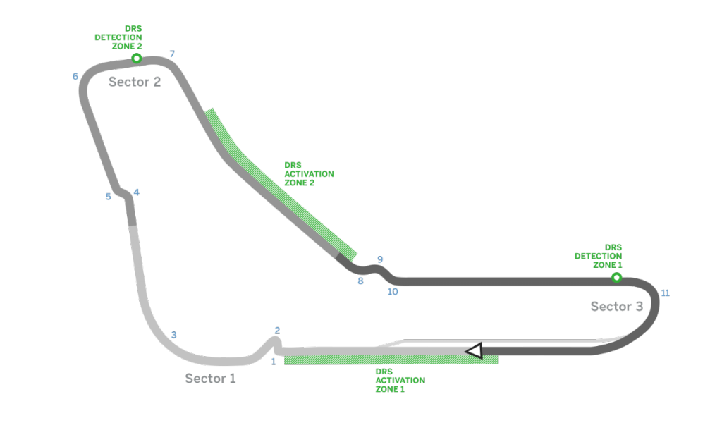 Circuitos del Mundial 2016 de Fórmula 1