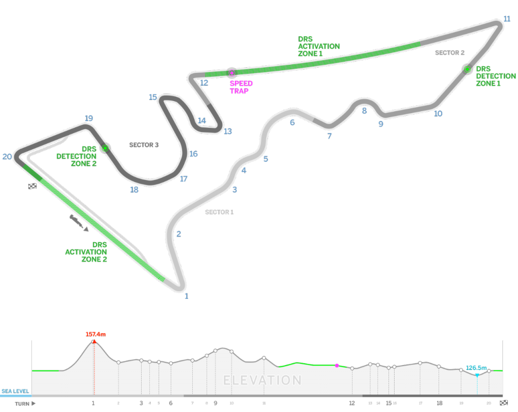 Circuitos del Mundial 2016 de Fórmula 1