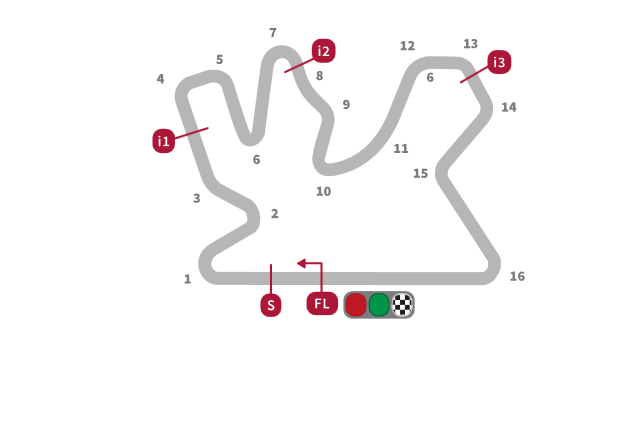 Circuitos del Mundial de MotoGP 2016
