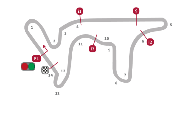Circuitos del Mundial de MotoGP 2016