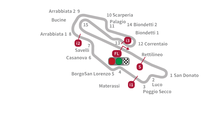 Circuitos del Mundial de MotoGP 2016