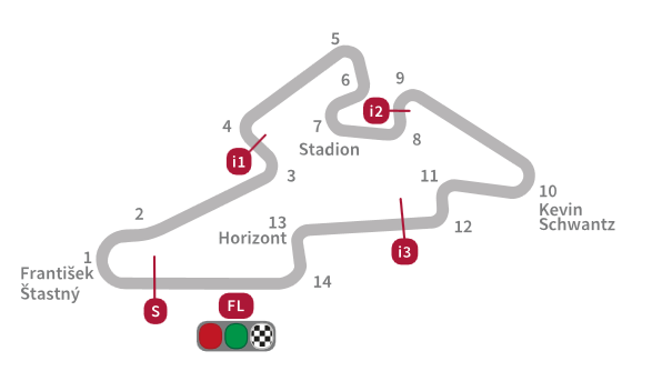 Circuitos del Mundial de MotoGP 2016