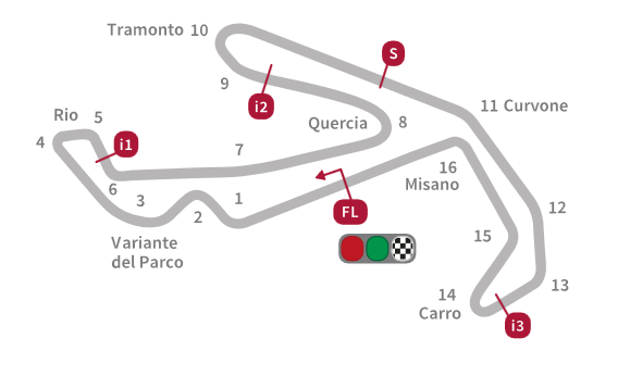 Circuitos del Mundial de MotoGP 2016