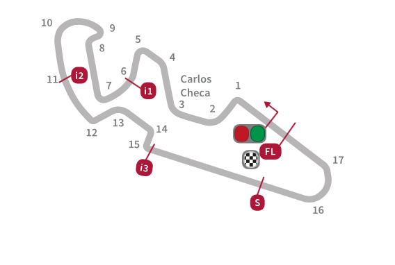 Circuitos del Mundial de MotoGP 2016
