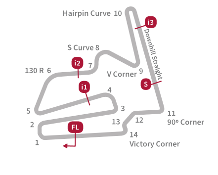Circuitos del Mundial de MotoGP 2016