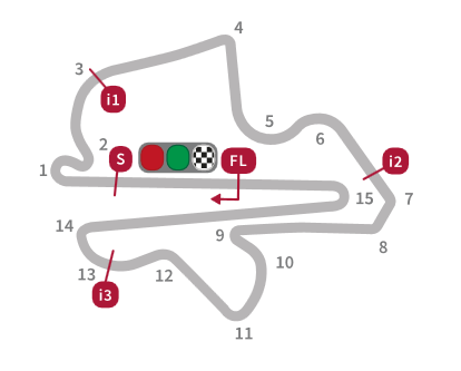 Circuitos del Mundial de MotoGP 2016