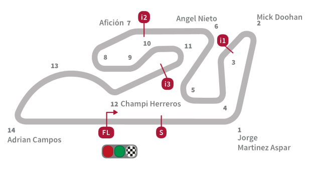 Circuitos del Mundial de MotoGP 2016