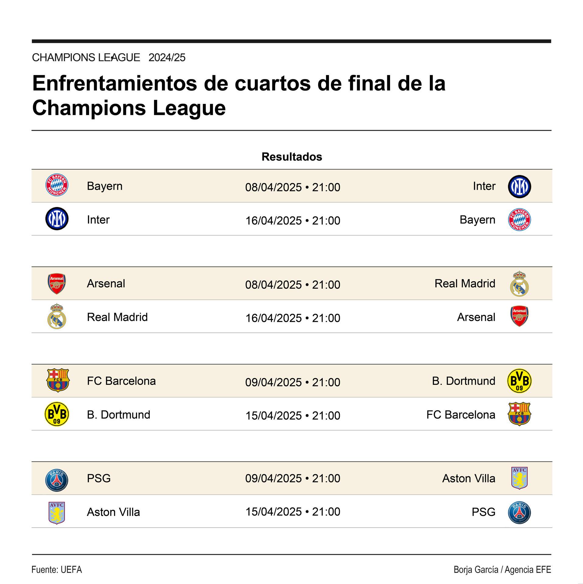 Enfrentamientos de los cuartos de final de la Liga de Campeones