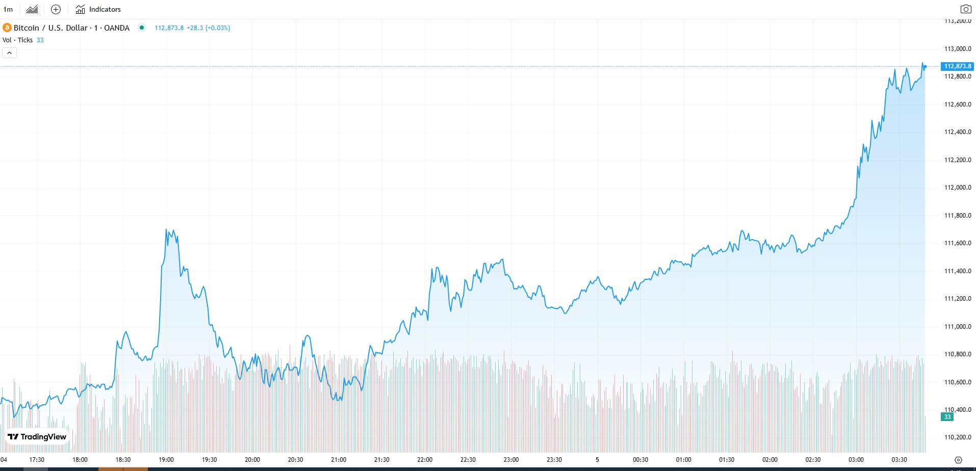 Septiembre no sienta bien al Bitcoin: Alta volatilidad y no se descartan  nuevas caídas