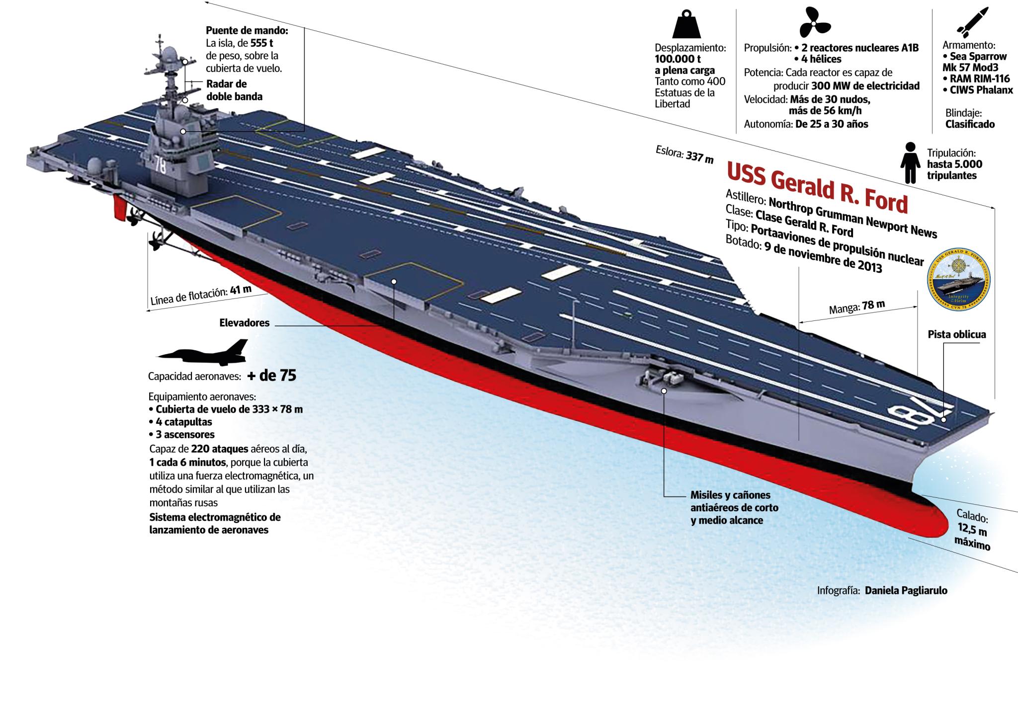El portaaviones más poderoso de Estados Unidos fondeará en Palma en plena tensión geopolítica