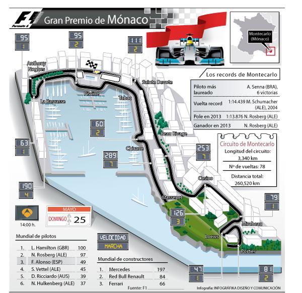 Los datos técnicos del Gran Premio de Mónaco