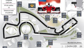 Gran Premio de Rusia