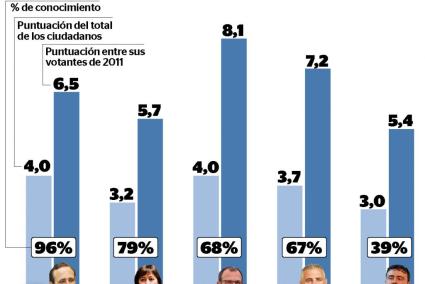 Govern de les Illes Balears