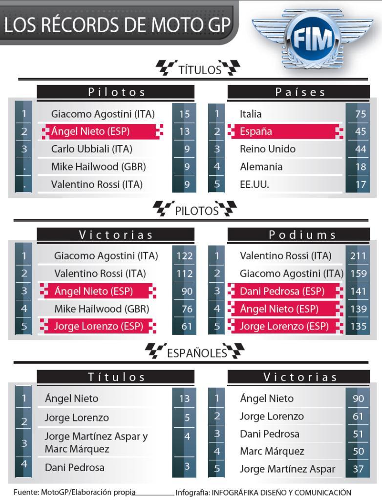 Mundial de Motociclismo 2016