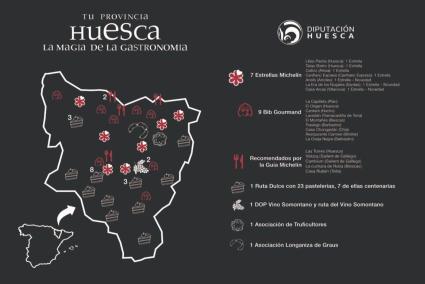 La DPH mostrará en Madrid Fusión toda la fuerza de la gastronomía altoaragonesa