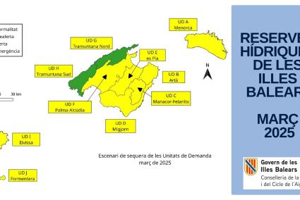 Estado de las reservas de agua