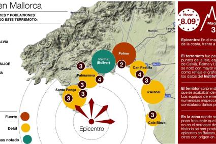 Terremoto en Palma