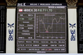 COTIZACIÓN DEL IBEX