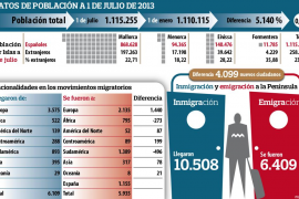 Pulsa sobre la imagen para ampliar el gráfico de "Datos de población a 1 de julio de 2013"
