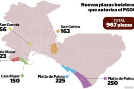 La moratoria turística deja en el aire los hoteles que autoriza el PGOU