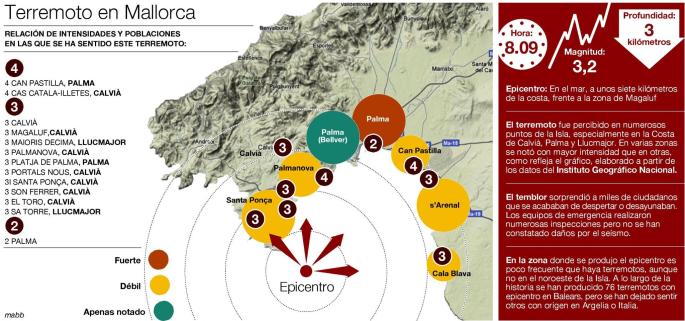 Terremoto en Palma